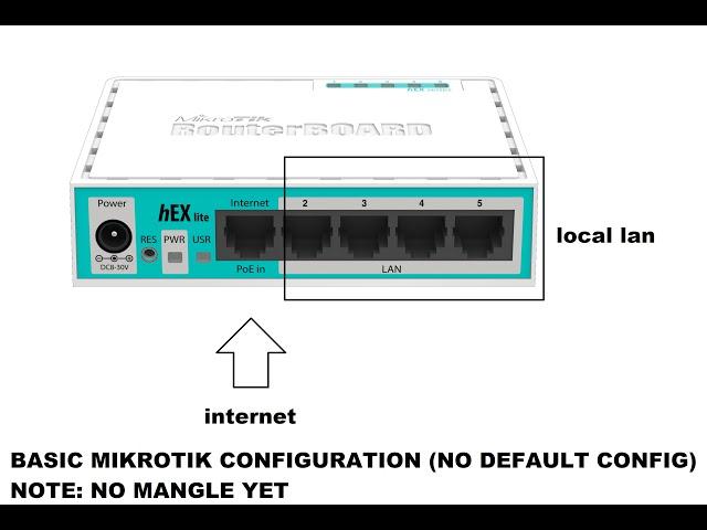 Mikrotik Basic Configuration for Beginners (Ep. 1)