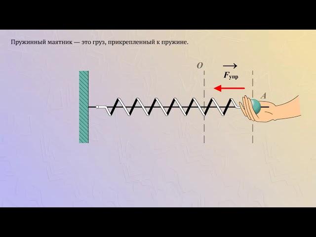 Пружинный маятник (сила)