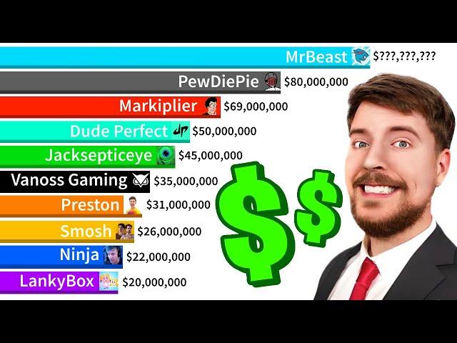 Highest Earning YouTubers Bar Race! (2006-2024)