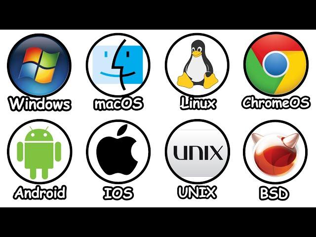 Every Operating System Explained in 8 Minutes