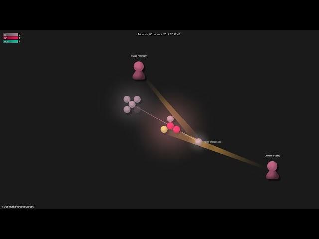 visionmedia/node-progress - Gource visualisation