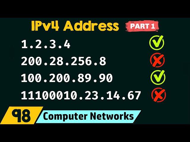 IPv4 Address (Part 1)