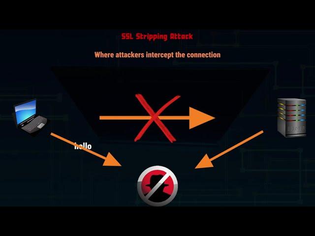 SSL Stripping attack part 1