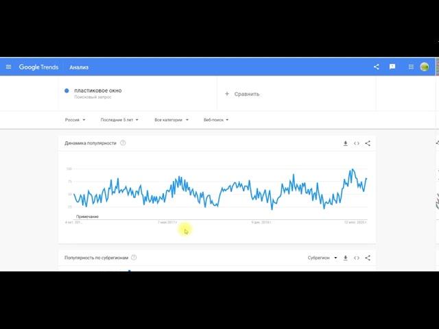 Как узнать спрос и сезонность   Google Trends