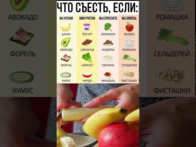 ЧТО СЪЕСТЬ ЕСЛИ ВЫ...#правильноепитание #здоровоепитание #здоровье #пп #какпохудеть #питание #диета