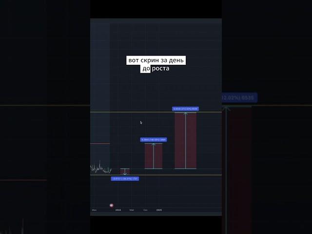 ЗАБРАЛ ПРОФИТ 65% ПО ТОКЕНУ RAY