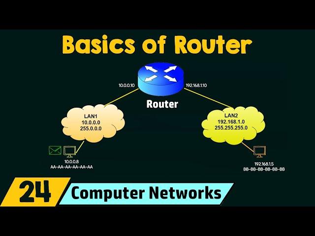 Basics of Router