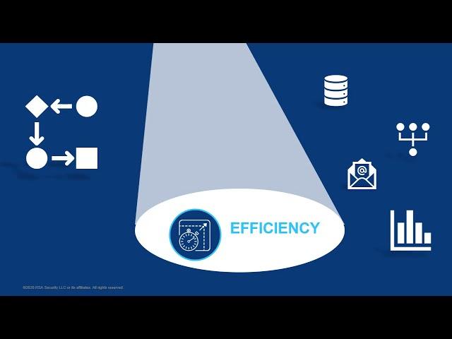 Integrated Risk Management Platform