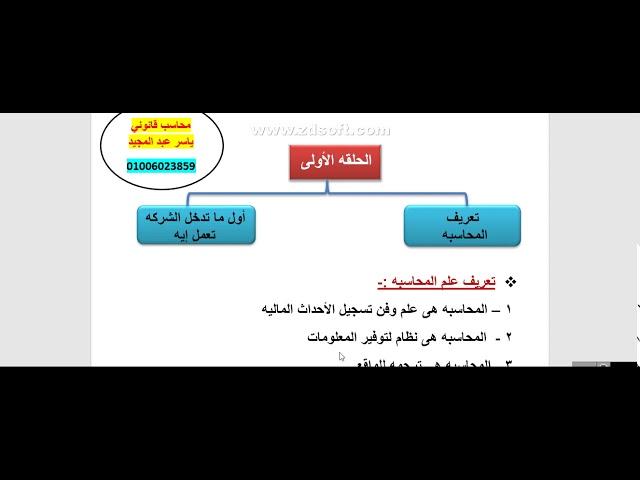 اتعلم المحاسبه | الحلقه الاولي من   سلسله اتعلم محاسبه صح مع ياسر عبد المجيد