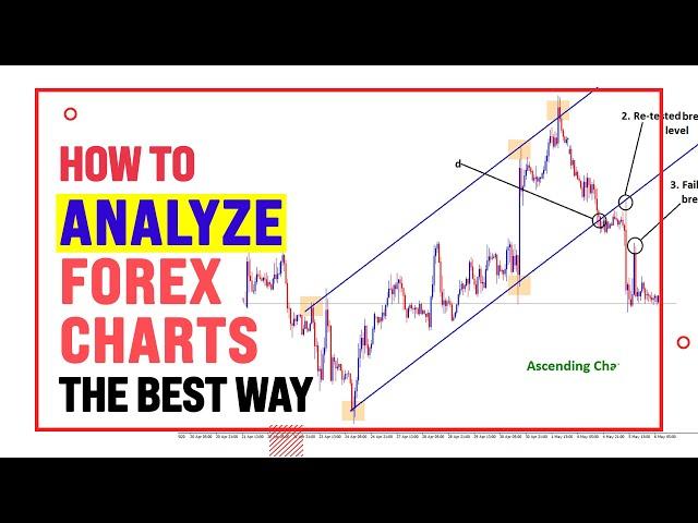 How to Analyze Forex Charts