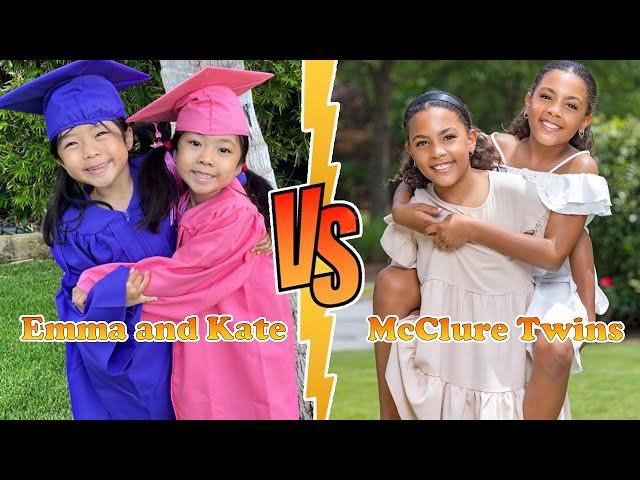 Emma and Kate (Kaji Family) VS McClure Twins (Ava and Alexis) Transformation 2024  From Baby To Now