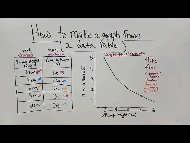 Graph from Data table