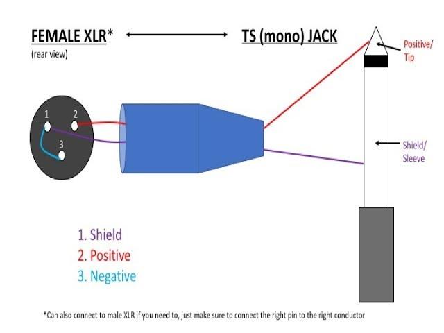 How To: Make XLR Cables (Part 3, Single-Core Cable to TS & RCA)