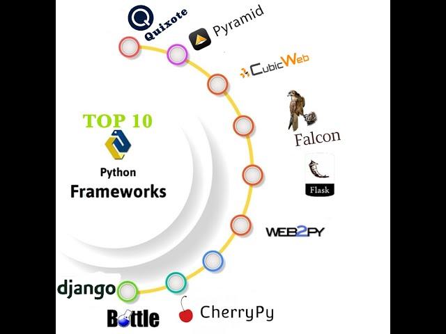 Top Python Web Development Frameworks for 2022