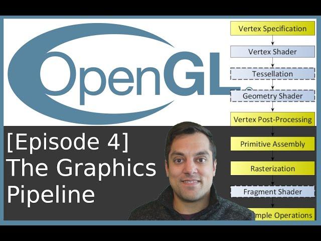 [Episode 4] [Theory] The Programmable Graphics Pipeline (Interview Question) - Modern OpenGL