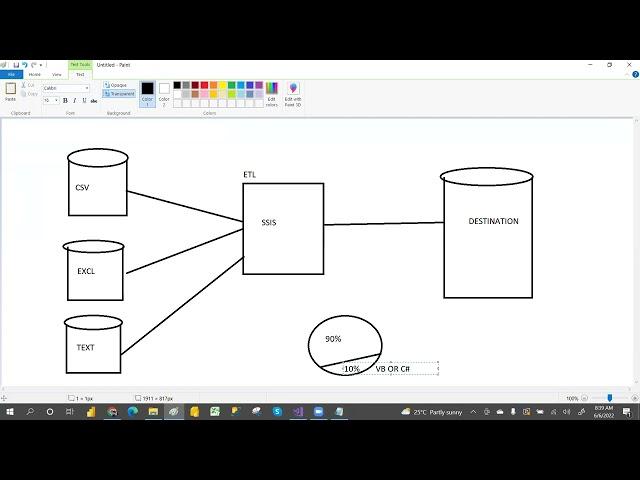 DAY01 SSIS introduction||SQL SERVER INTEGRATION SERVICES introduction||SSIS TUTORIAL FOR beginners