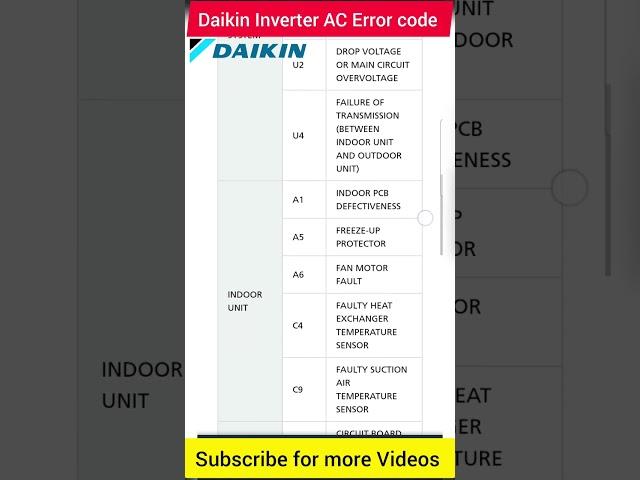Daikin Inverter AC Error code #daikinac