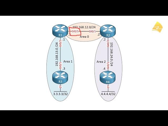 OSPF Multi-Area Configuration