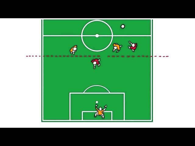 Fussball WM - Erklaervideos.com erklärt: Abseits