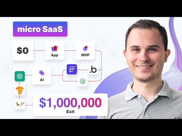 How to create Micro SaaS + AI + No Code, Solo | Beginner guide