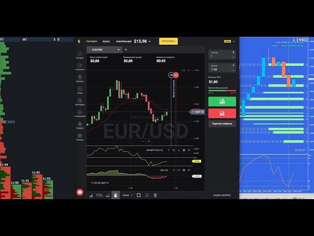 Торговля с помощью volumes-analysis.ru и индикатора объемных уровней. Новинка!