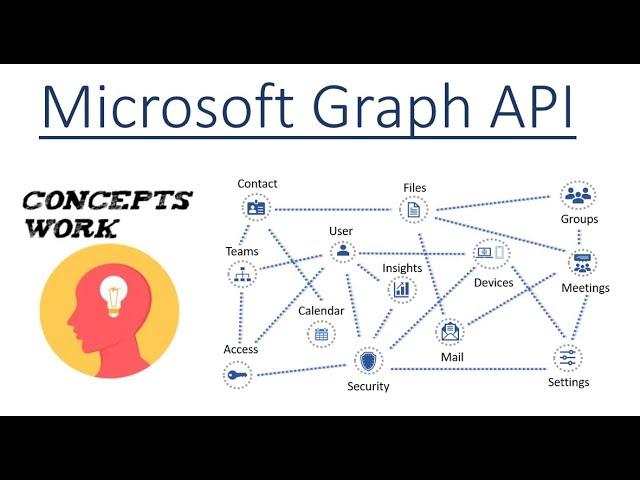 Microsoft Graph API | Detailed Tutorial