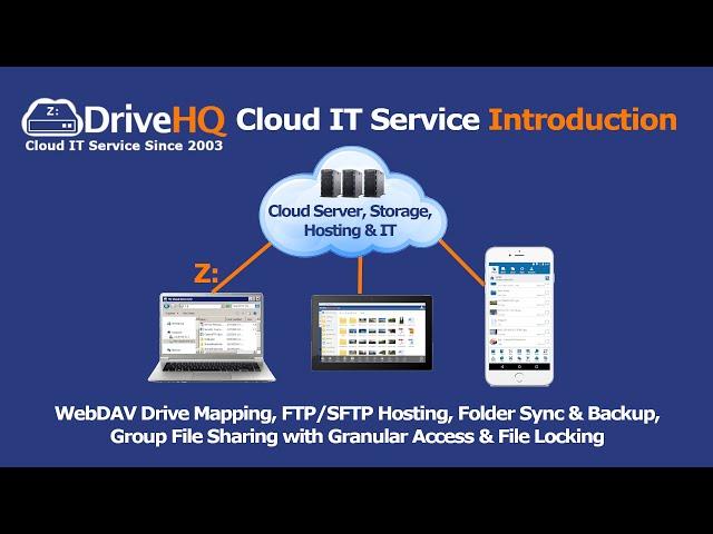 DriveHQ Cloud IT Service Feature Walkthrough 1 - Main Features (Cloud File Server, FTP,  Sharing...)