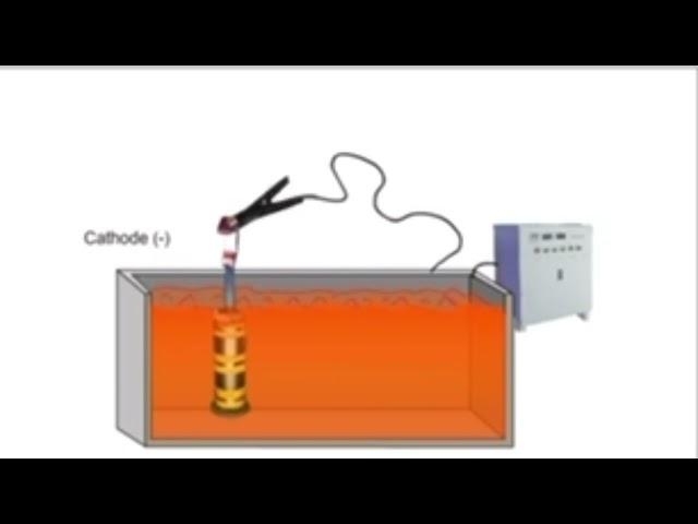 Cathodes and Anodes in the chrome plating process (Part 2)