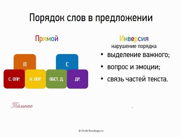 Порядок слов в предложении (8 класс, видеоурок-презентация)