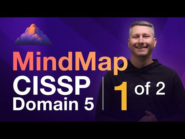 Access Control MindMap (1 of 2) | CISSP Domain 5