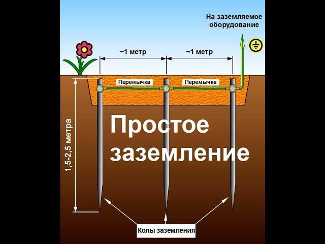 Самое простое заземление