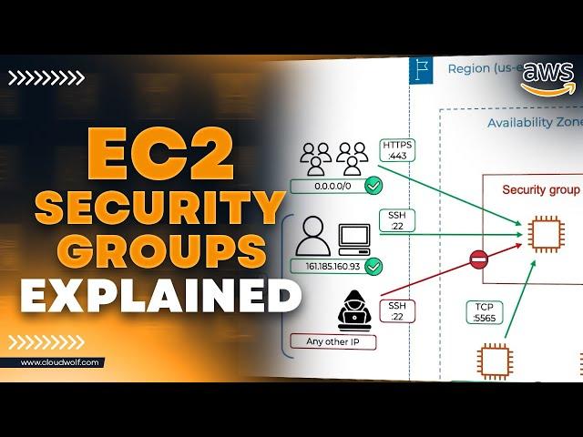 Security Groups For EC2 [AWS Tutorial]