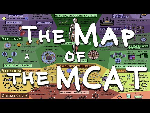 The Map of The MCAT