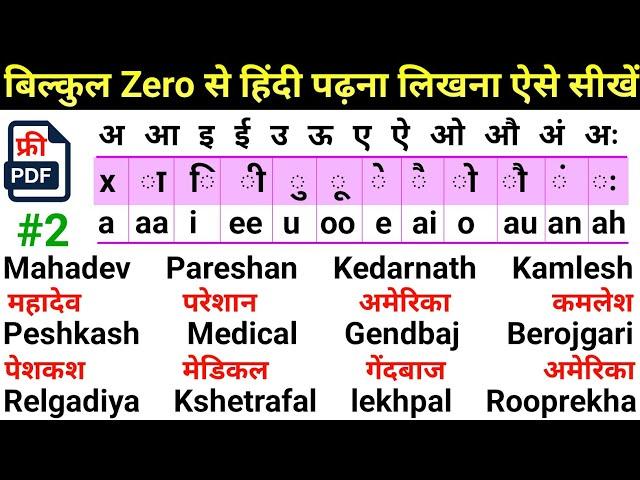 How to Write Hindi To English Name | अंग्रेजी में नाम लिखना 0 रु में सीखें | How to learn English