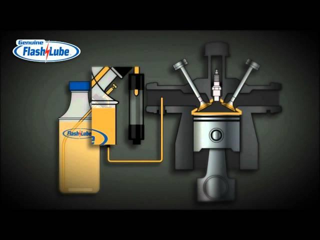 How does Flashlube Valve Saver Kit work? (and the Electroinc Valve Saver Kit)