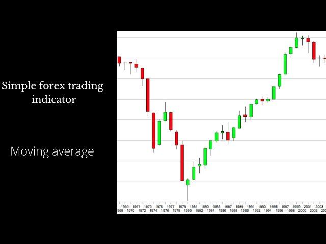 Simple forex trading indicator| Moving average | Stoch | & how to set the MA | One of my secrets 