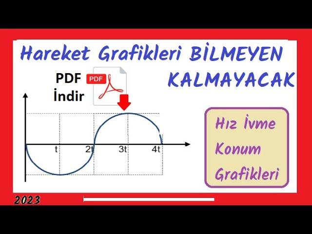 Hareket GRAFİKLERİ Bilmeyen Kalmasın PDF