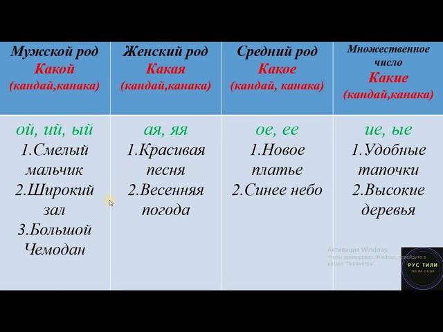 #russia #mega  #rus #tili #megateam #Russian #learning #имя прилагательное #имя #прилагательное #ru