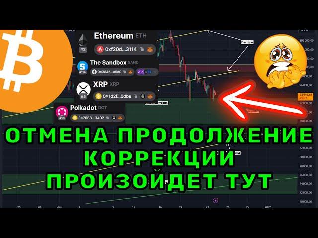 Разбор Ключевых Уровней Биткоина и Будущее Криптовалют