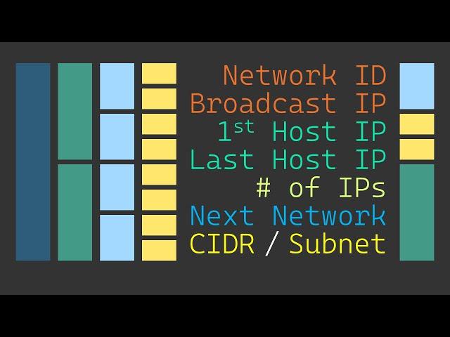 What is Subnetting? - Subnetting Mastery - Part 1 of 7