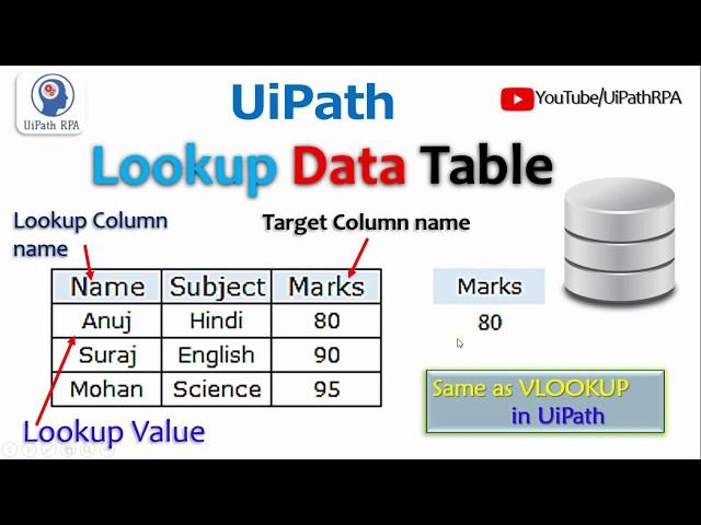 Lookup Data Table UiPath |Excel Automation UiPath