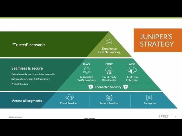 Juniper Connected Security Overview with Kate Adam