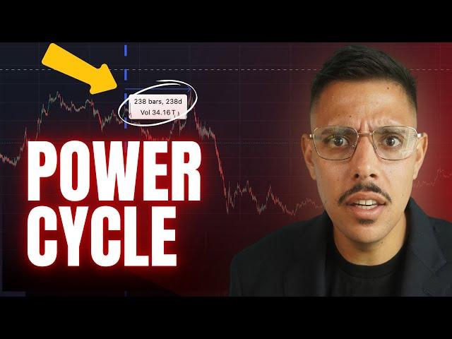 The Altcoin POWER CYCLE is Here! Save This Date