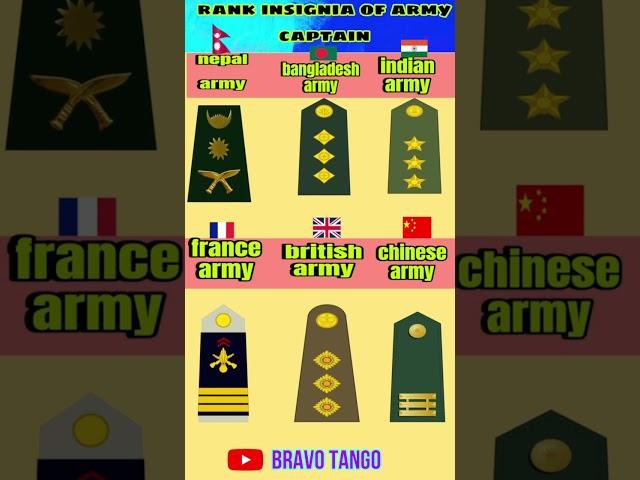 Rank insignia of Army Captain