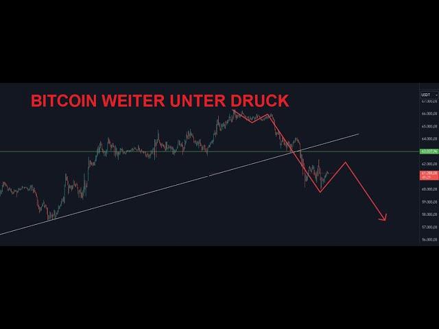 Bitcoin & Ethereum. Wie gehts weiter??? Vermutlich bald ein Rebound aber dann....