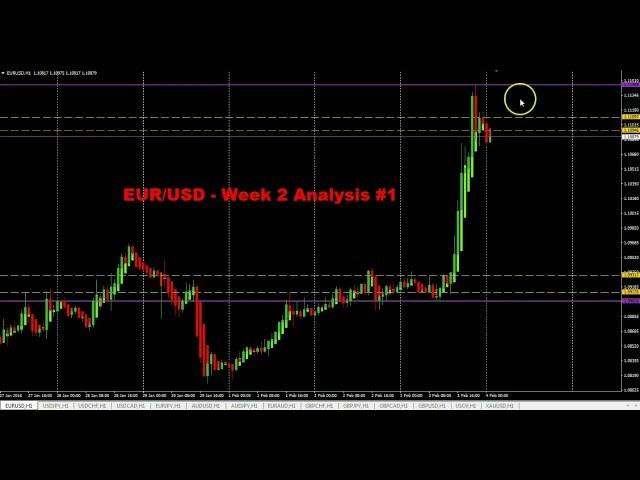 PMA Week 2 Analysis - The Market Keys