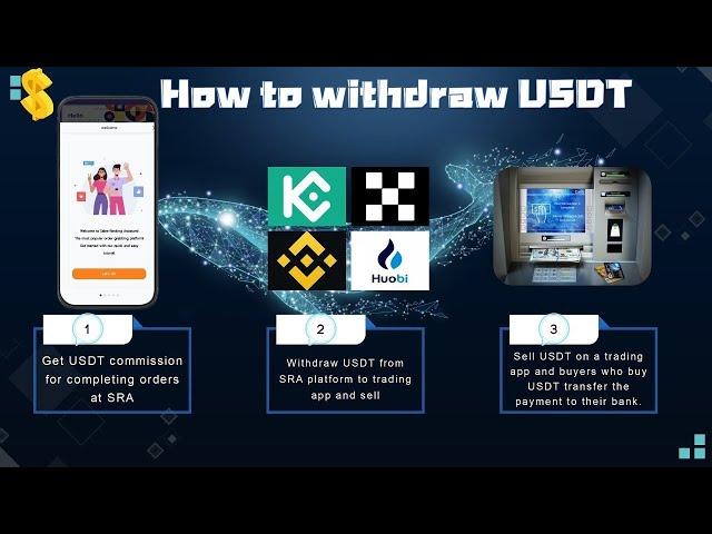 how to withdraw your profits from SRA account to your Binance wallet