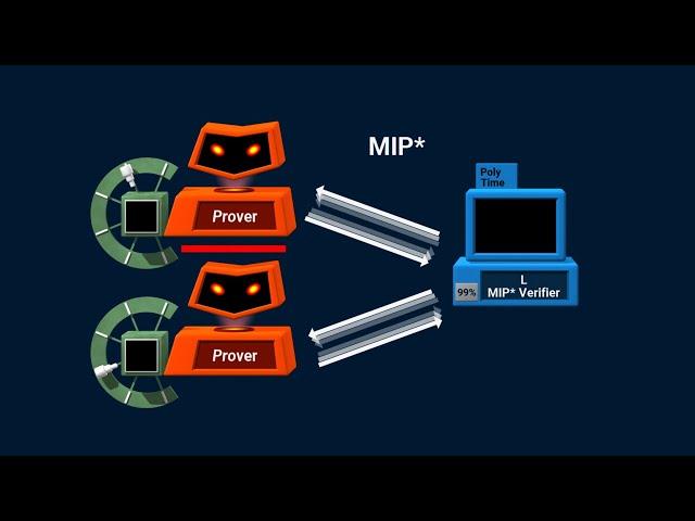 Halting Problem & Quantum Entanglement 2020 Breakthrough result [MIP*=RE]