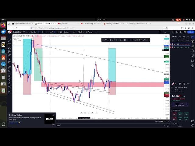 how to trade GOLD, USDCAD GBPUSD for easy $100 everyday, make your first $1000 with this simple step