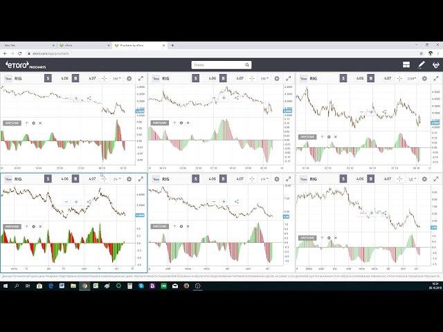 RIG (NYSE) обзор. eToro = ВОРЫ.